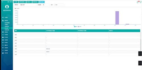 北海银基国际滨海旅游度假中心项目水世界能源管理系统的设计与应用