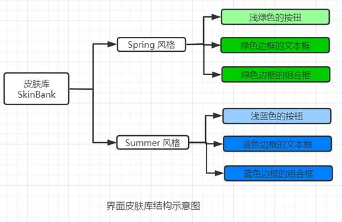 抽象工厂模式在会议及展览服务领域的应用与实践