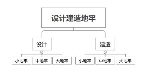 产品经理如何管好会议室里的